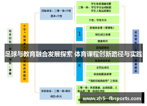 足球与教育融合发展探索 体育课程创新路径与实践