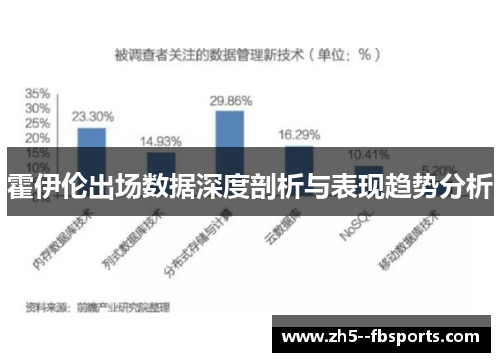 霍伊伦出场数据深度剖析与表现趋势分析
