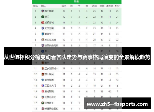 从世俱杯积分榜变动看各队走势与赛事格局演变的全景解读趋势 从世俱杯积分榜变动看各队走势与赛事格局演变的全景解读趋势